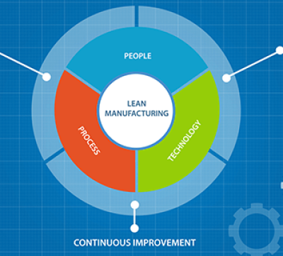 lean-manufacturing-certification