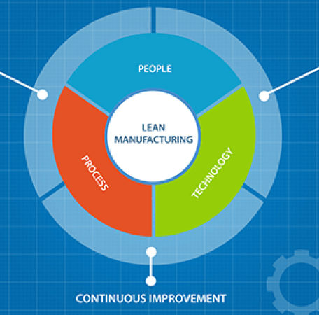 lean-manufacturing-certification