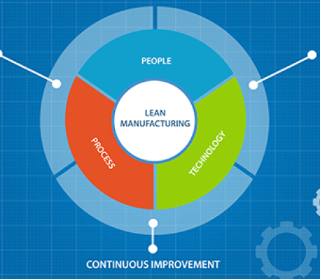 lean-manufacturing-certification